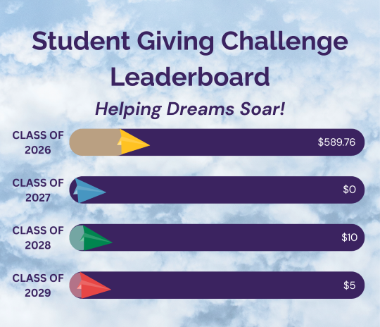 Student Giving Leaderboard 2025-26